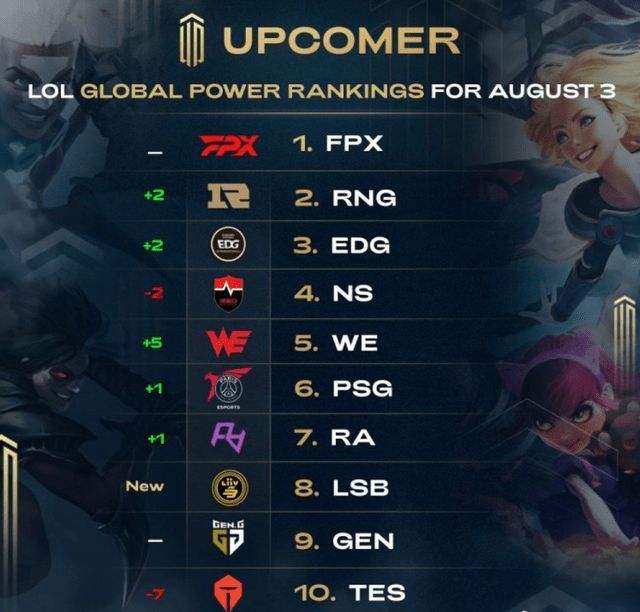 体阵容因此 体阵容因此